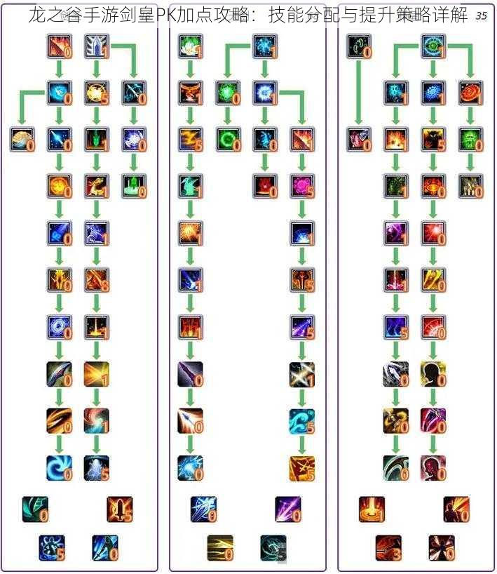 龙之谷手游剑皇PK加点攻略：技能分配与提升策略详解