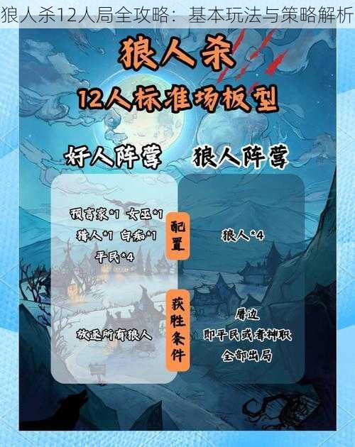 狼人杀12人局全攻略：基本玩法与策略解析