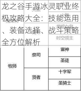 龙之谷手游冰灵职业终极攻略大全：技能运用、装备选择、战斗策略全方位解析