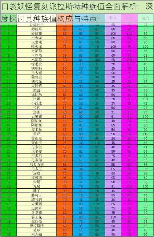 口袋妖怪复刻派拉斯特种族值全面解析：深度探讨其种族值构成与特点