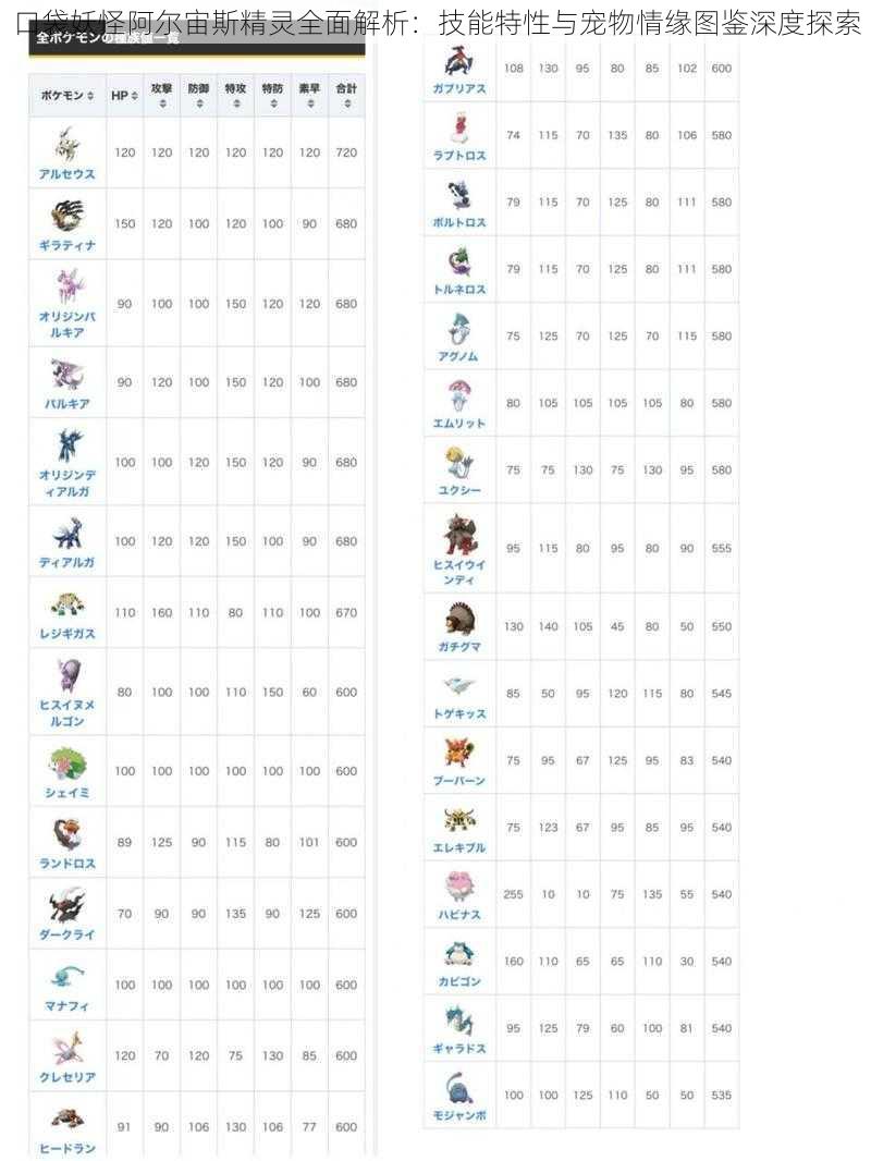 口袋妖怪阿尔宙斯精灵全面解析：技能特性与宠物情缘图鉴深度探索