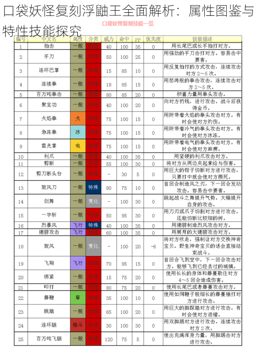 口袋妖怪复刻浮鼬王全面解析：属性图鉴与特性技能探究