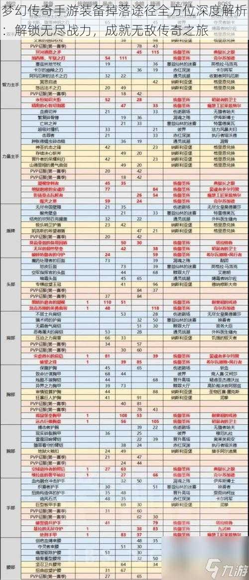 梦幻传奇手游装备掉落途径全方位深度解析：解锁无尽战力，成就无敌传奇之旅