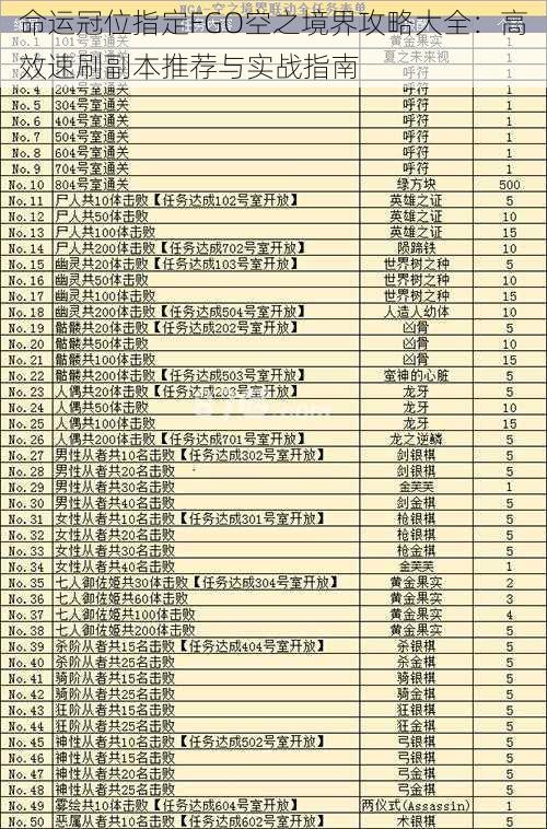 命运冠位指定FGO空之境界攻略大全：高效速刷副本推荐与实战指南