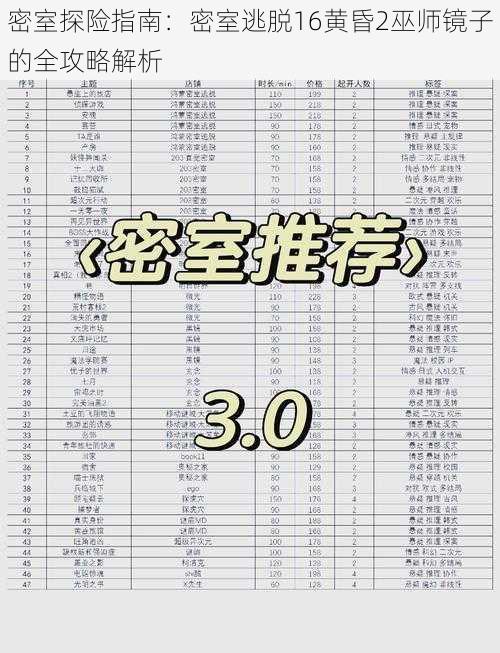 密室探险指南：密室逃脱16黄昏2巫师镜子的全攻略解析