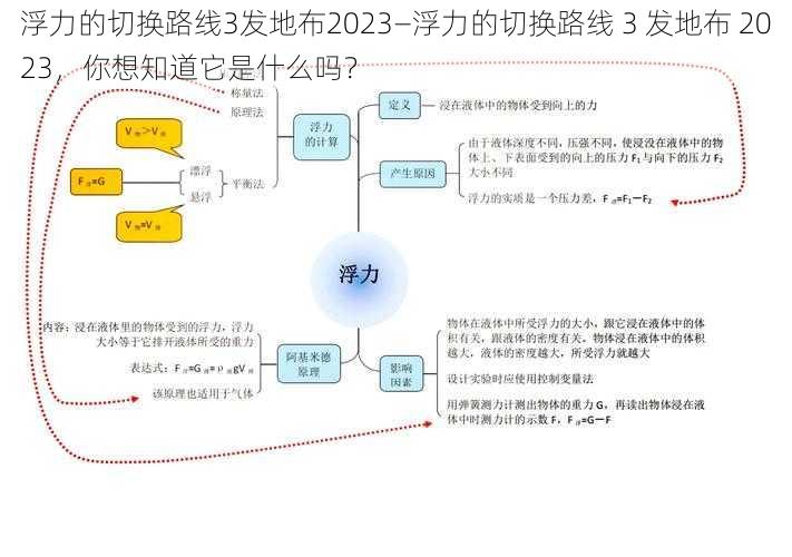 浮力的切换路线3发地布2023—浮力的切换路线 3 发地布 2023，你想知道它是什么吗？