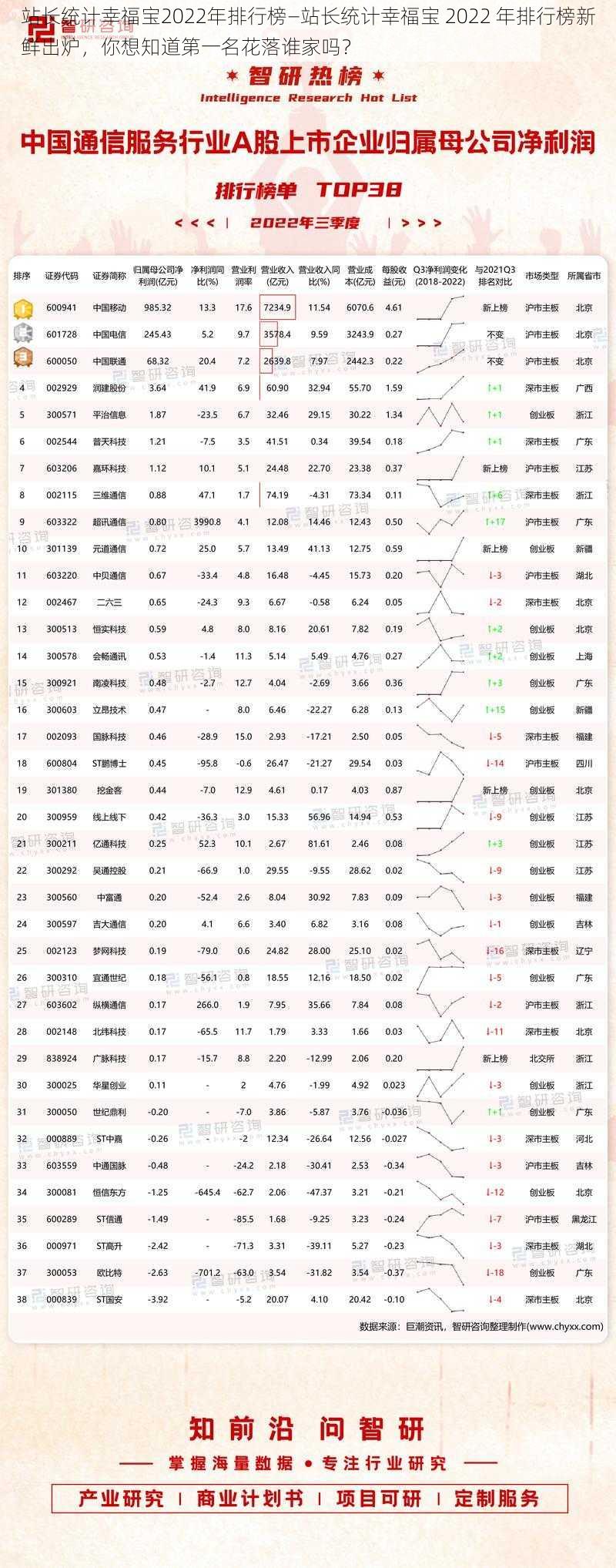 站长统计幸福宝2022年排行榜—站长统计幸福宝 2022 年排行榜新鲜出炉，你想知道第一名花落谁家吗？