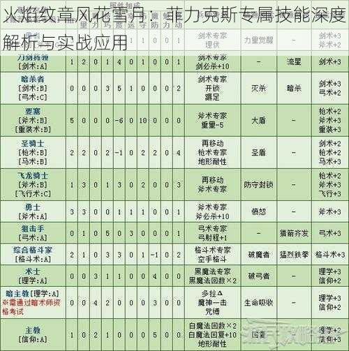 火焰纹章风花雪月：菲力克斯专属技能深度解析与实战应用