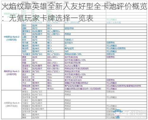 火焰纹章英雄全新人友好型全卡池评价概览：无氪玩家卡牌选择一览表