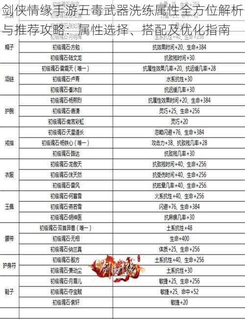 剑侠情缘手游五毒武器洗练属性全方位解析与推荐攻略：属性选择、搭配及优化指南