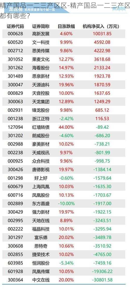 精产国品一二三产区区-精产国品一二三产区都有哪些？