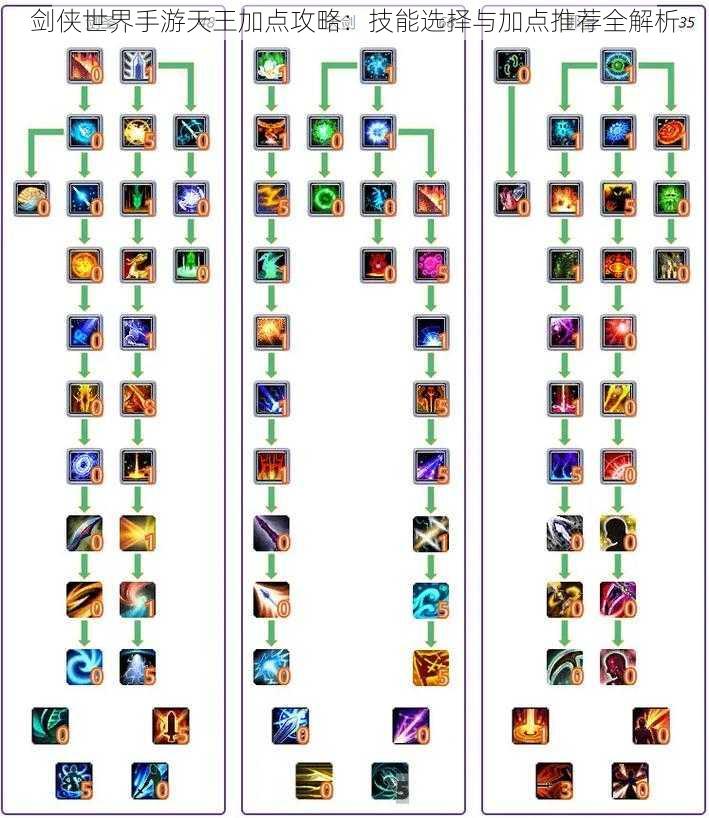 剑侠世界手游天王加点攻略：技能选择与加点推荐全解析