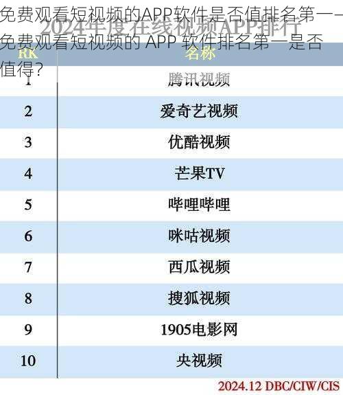 免费观看短视频的APP软件是否值排名第一—免费观看短视频的 APP 软件排名第一是否值得？