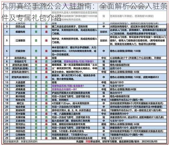 九阴真经手游公会入驻指南：全面解析公会入驻条件及专属礼包介绍