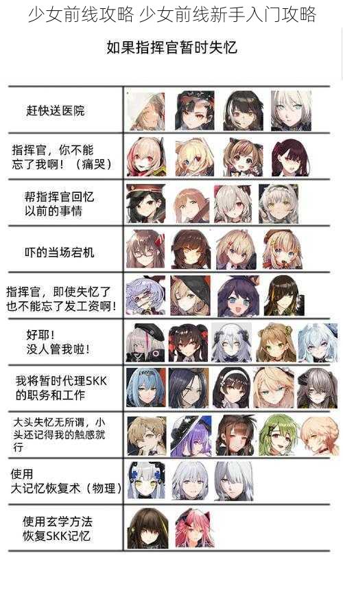 少女前线攻略 少女前线新手入门攻略