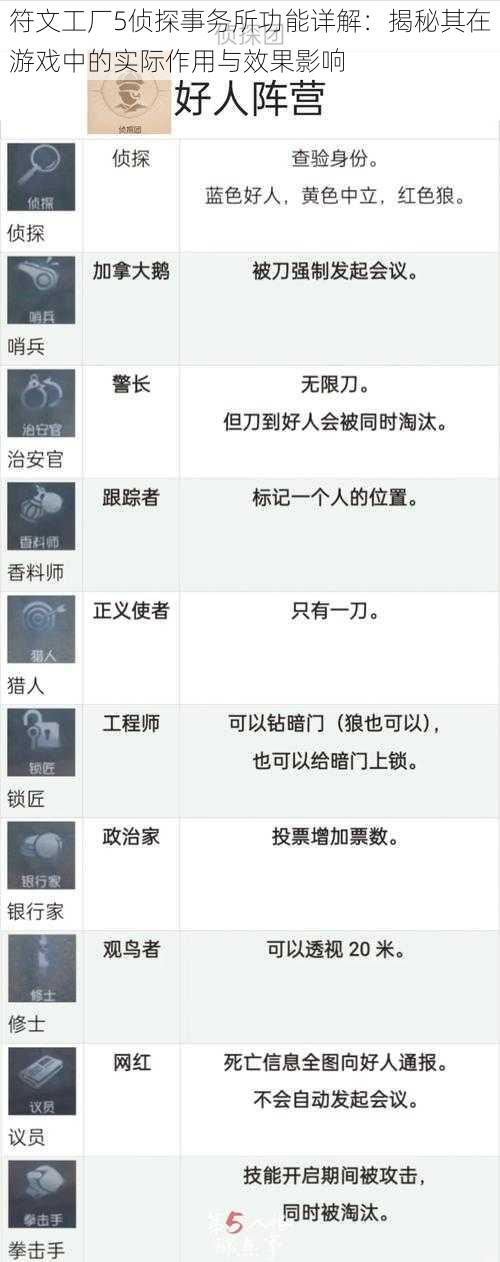 符文工厂5侦探事务所功能详解：揭秘其在游戏中的实际作用与效果影响
