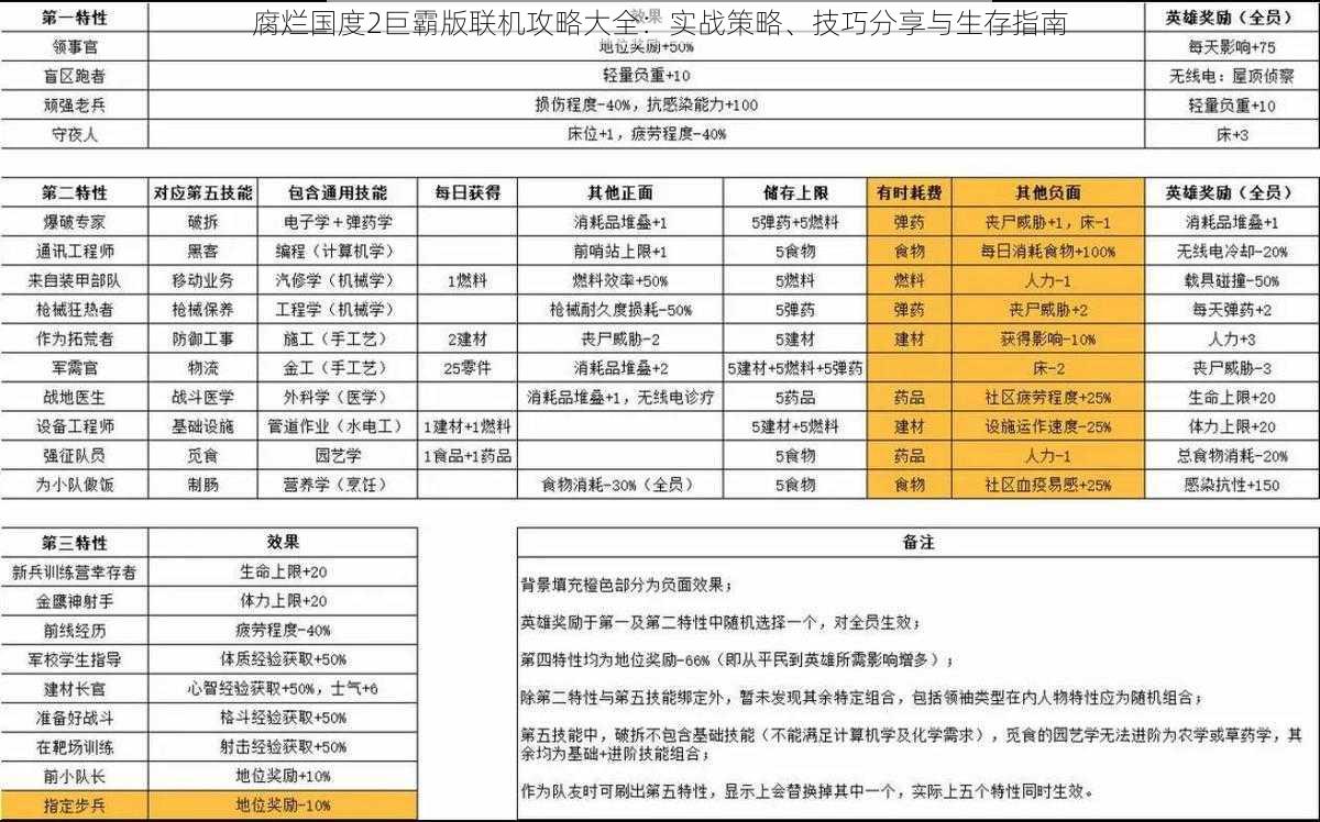 腐烂国度2巨霸版联机攻略大全：实战策略、技巧分享与生存指南