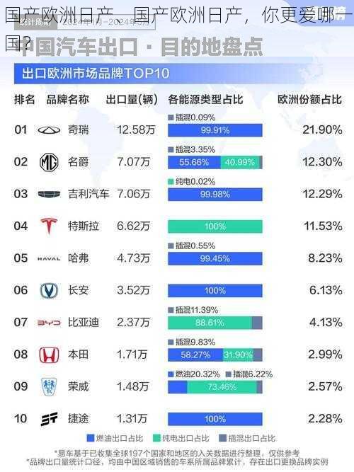 国产欧洲日产、国产欧洲日产，你更爱哪一国？