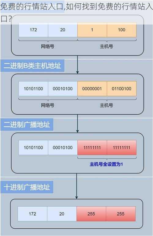 免费的行情站入口,如何找到免费的行情站入口？