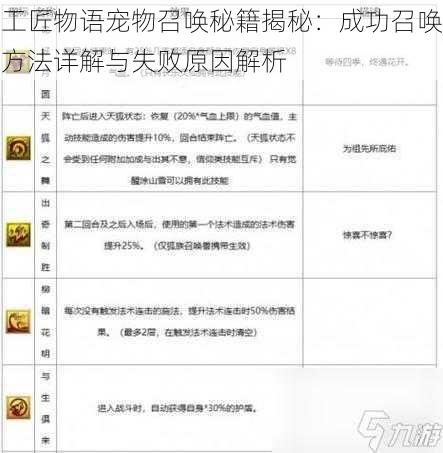 工匠物语宠物召唤秘籍揭秘：成功召唤方法详解与失败原因解析