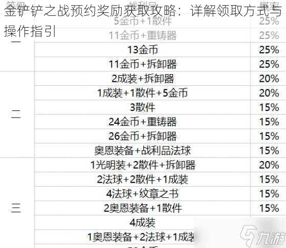 金铲铲之战预约奖励获取攻略：详解领取方式与操作指引