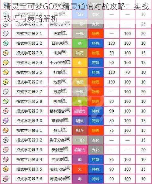 精灵宝可梦GO水精灵道馆对战攻略：实战技巧与策略解析