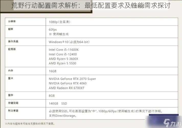 荒野行动配置需求解析：最低配置要求及性能需求探讨