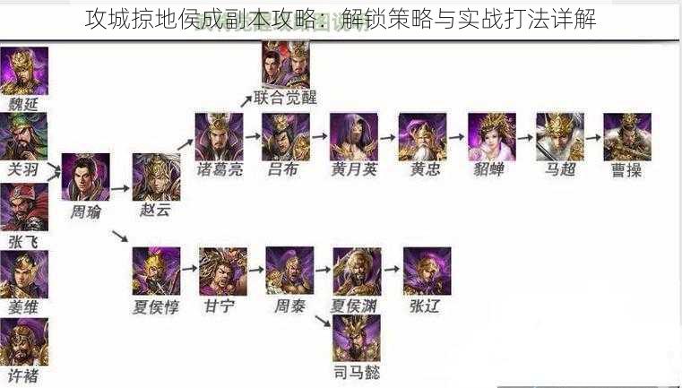 攻城掠地侯成副本攻略：解锁策略与实战打法详解