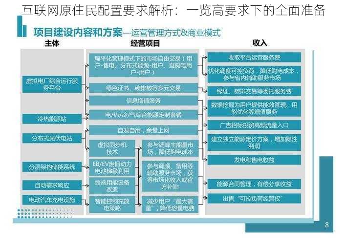 互联网原住民配置要求解析：一览高要求下的全面准备