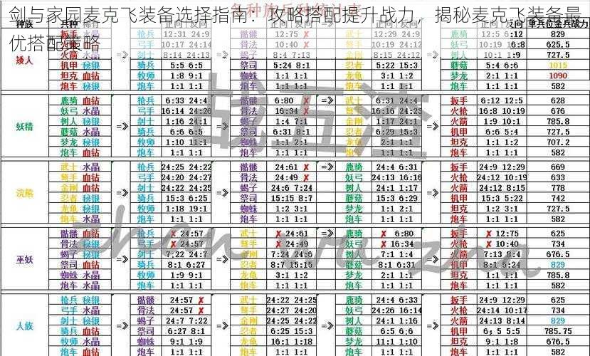 剑与家园麦克飞装备选择指南：攻略搭配提升战力，揭秘麦克飞装备最优搭配策略