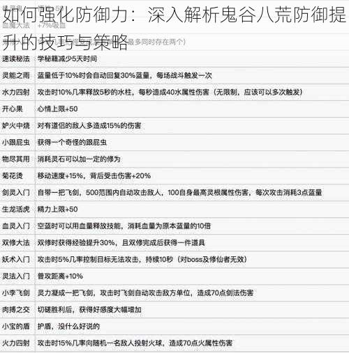 如何强化防御力：深入解析鬼谷八荒防御提升的技巧与策略