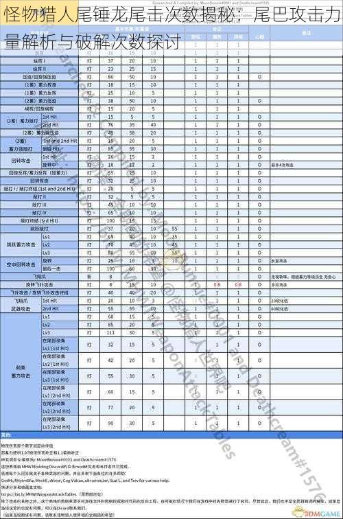 怪物猎人尾锤龙尾击次数揭秘：尾巴攻击力量解析与破解次数探讨