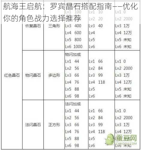 航海王启航：罗宾晶石搭配指南——优化你的角色战力选择推荐