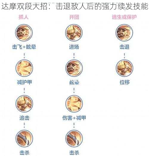 达摩双段大招：击退敌人后的强力续发技能