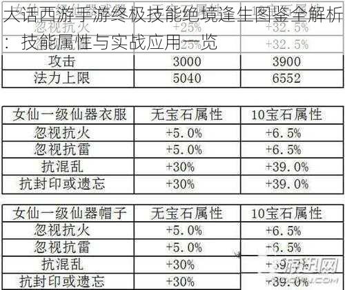 大话西游手游终极技能绝境逢生图鉴全解析：技能属性与实战应用一览