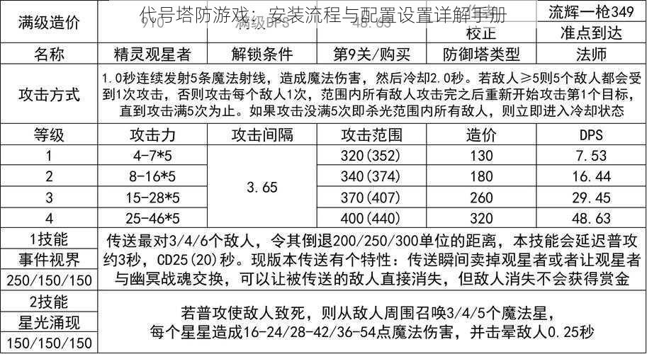 代号塔防游戏：安装流程与配置设置详解手册