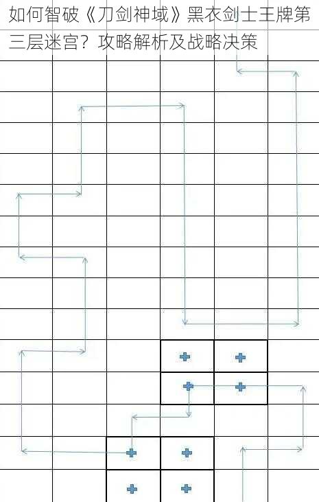 如何智破《刀剑神域》黑衣剑士王牌第三层迷宫？攻略解析及战略决策