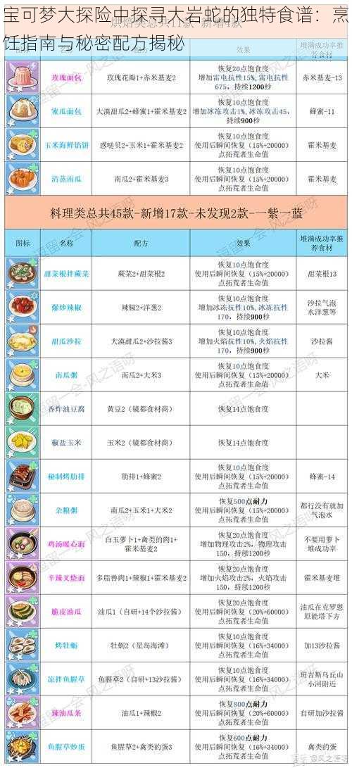 宝可梦大探险中探寻大岩蛇的独特食谱：烹饪指南与秘密配方揭秘