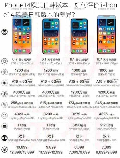 iPhone14欧美日韩版本、如何评价 iPhone14 欧美日韩版本的差异？