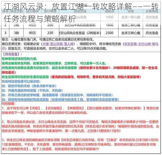 江湖风云录：放置江湖一转攻略详解——一转任务流程与策略解析