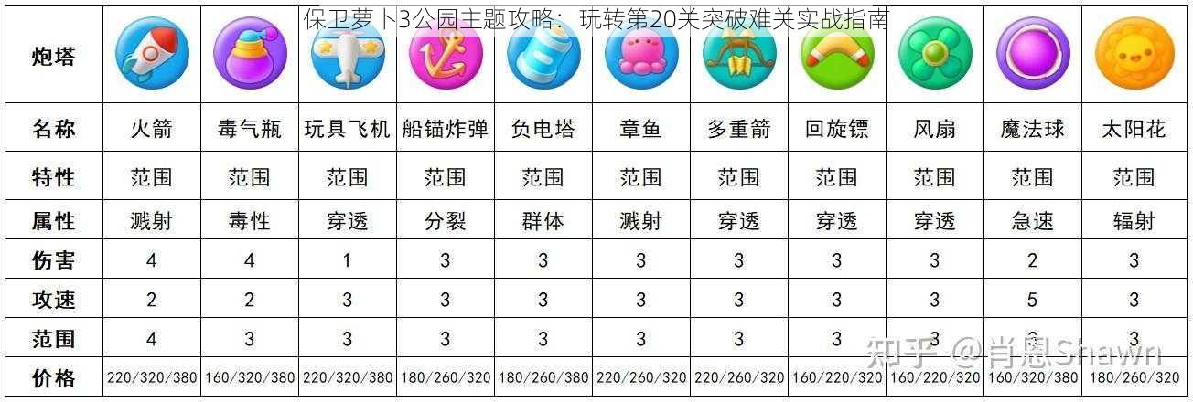 保卫萝卜3公园主题攻略：玩转第20关突破难关实战指南