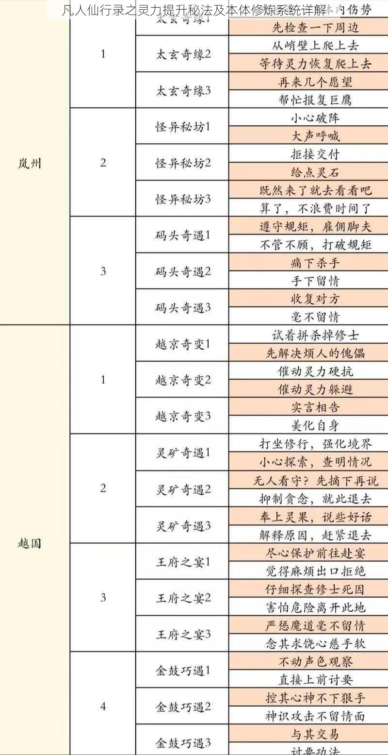 凡人仙行录之灵力提升秘法及本体修炼系统详解