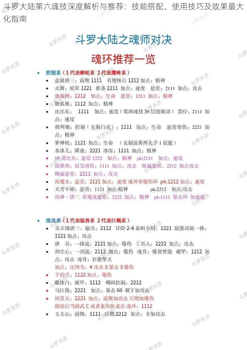 斗罗大陆第六魂技深度解析与推荐：技能搭配、使用技巧及效果最大化指南