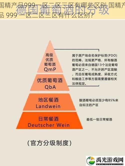 国精产品999一区二区三区有哪些区别 国精产品 999 一区二区三区有什么区别？