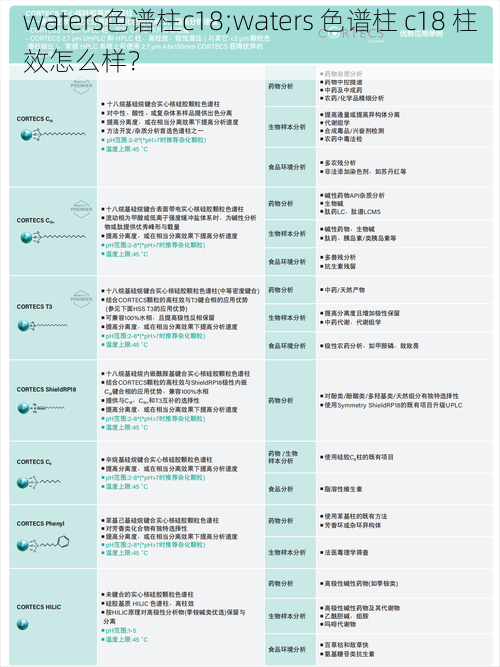 waters色谱柱c18;waters 色谱柱 c18 柱效怎么样？