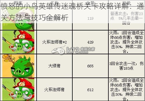 愤怒的小鸟英雄传迷魂桥关卡攻略详解：通关方法与技巧全解析