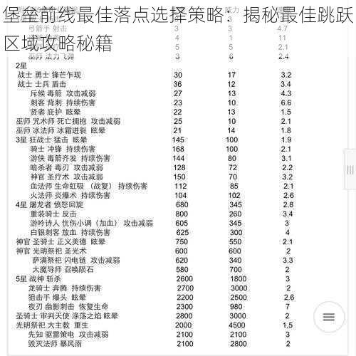 堡垒前线最佳落点选择策略：揭秘最佳跳跃区域攻略秘籍