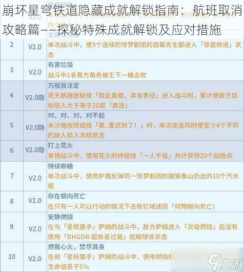 崩坏星穹铁道隐藏成就解锁指南：航班取消攻略篇——探秘特殊成就解锁及应对措施