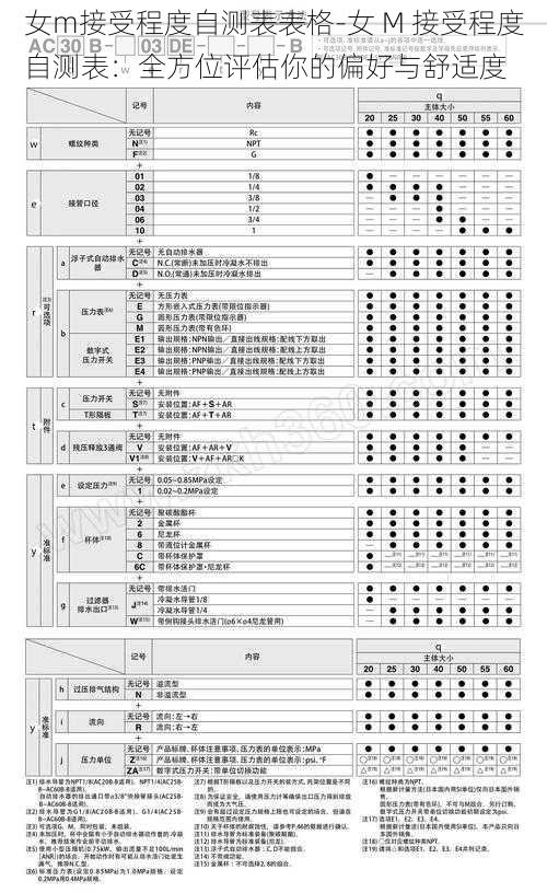 女m接受程度自测表表格-女 M 接受程度自测表：全方位评估你的偏好与舒适度