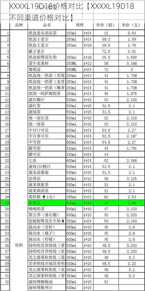 XXXXL19D18价格对比【XXXXL19D18 不同渠道价格对比】